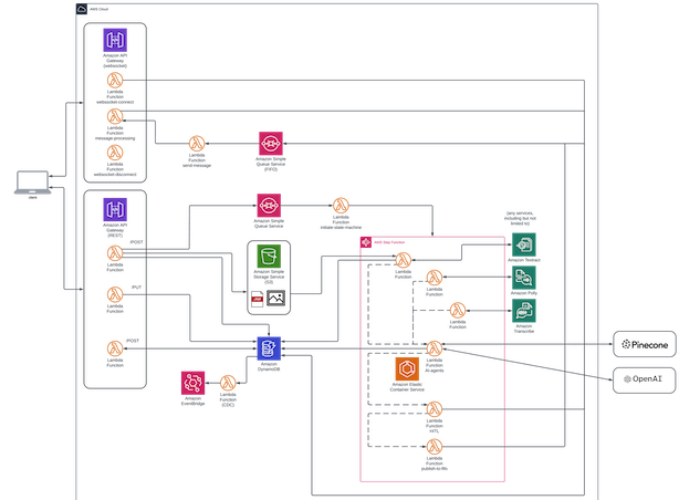 a multi-agent, cloud-native architecture