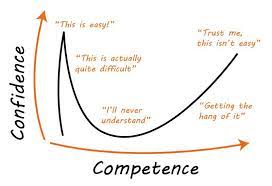 Dunning Kruger Effect