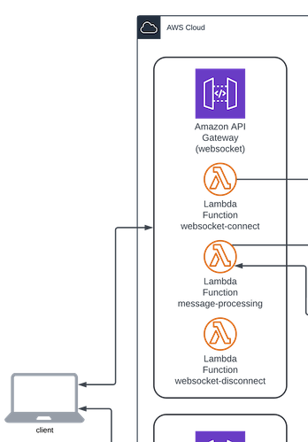 llm-agent-framework-websocket
