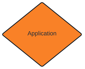 the application icon