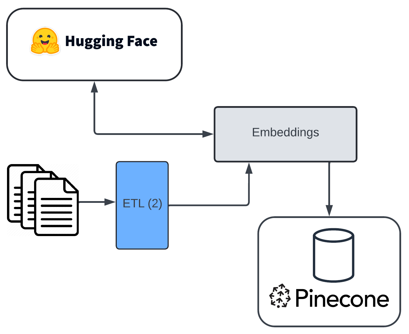 inputs-to-outputs
