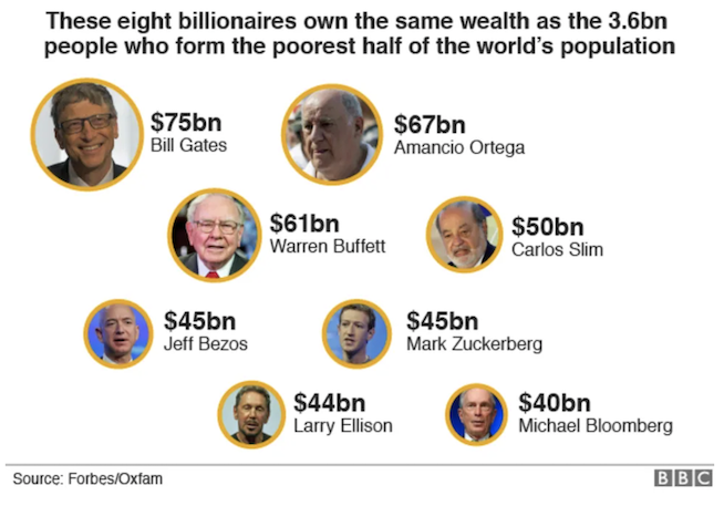rich white guys
