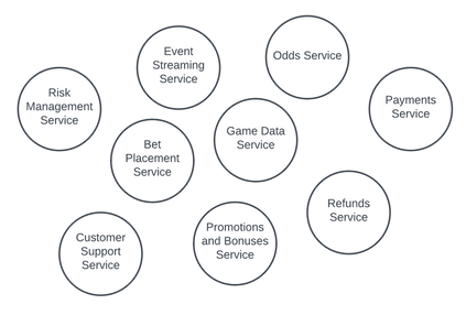 sports book microservices