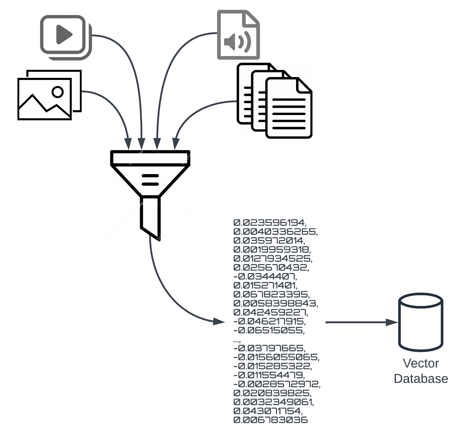vectorisation funnel metaphor
